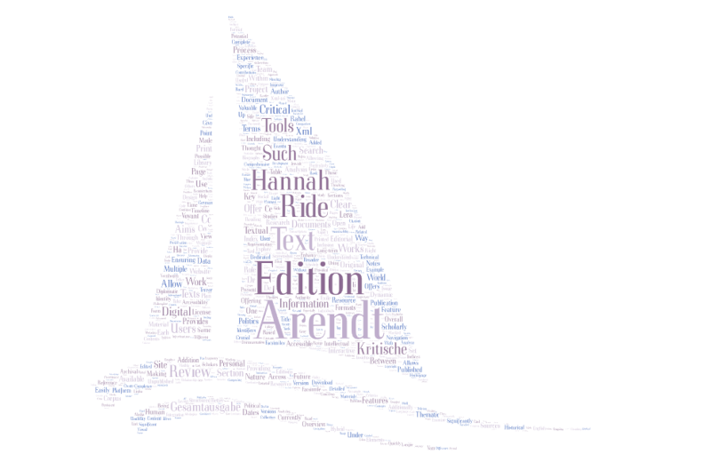 Hannah Arendt. Kritische Gesamtausgabe