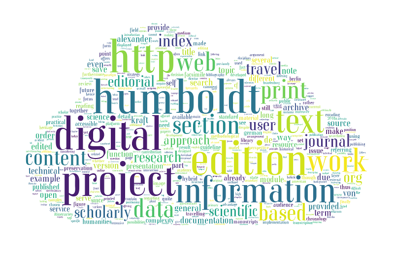 At the intersection of sciences, humanities and technologies – A review of the edition humboldt digital