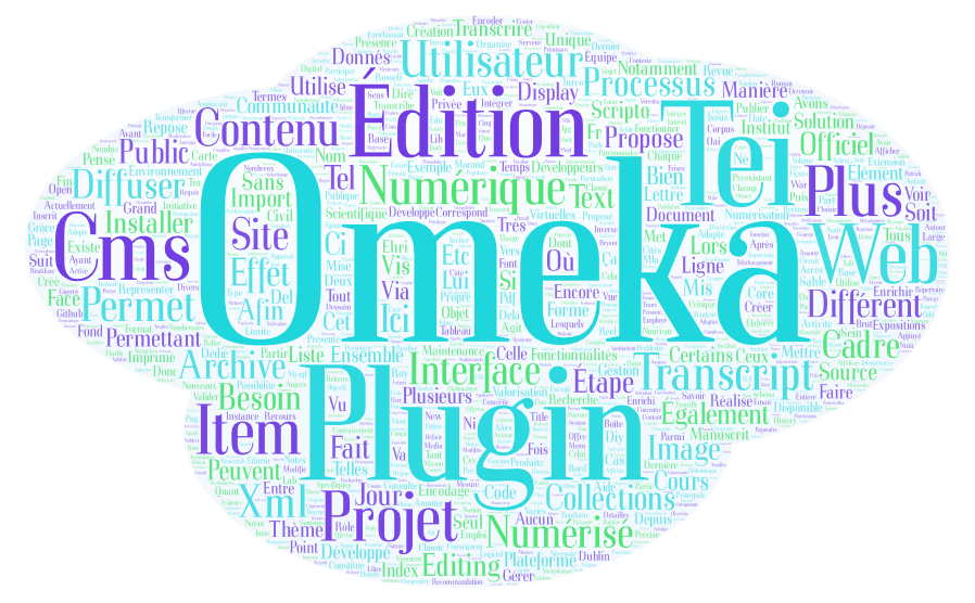 Omeka Classic. Un environnement de recherche pour les éditions scientifiques numériques